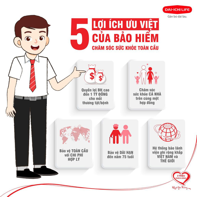 5 loi ich uu viet cua bao hiem suc khoe toan cau 