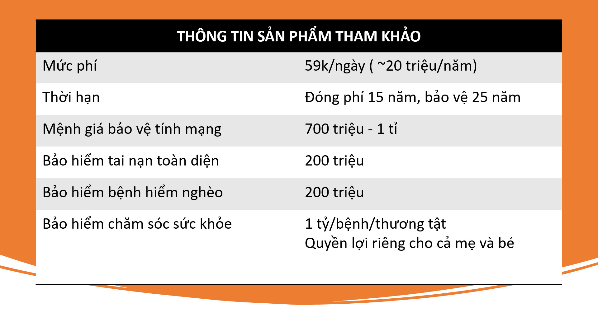 quyền lợi bảo hiểm cho mẹ và bé