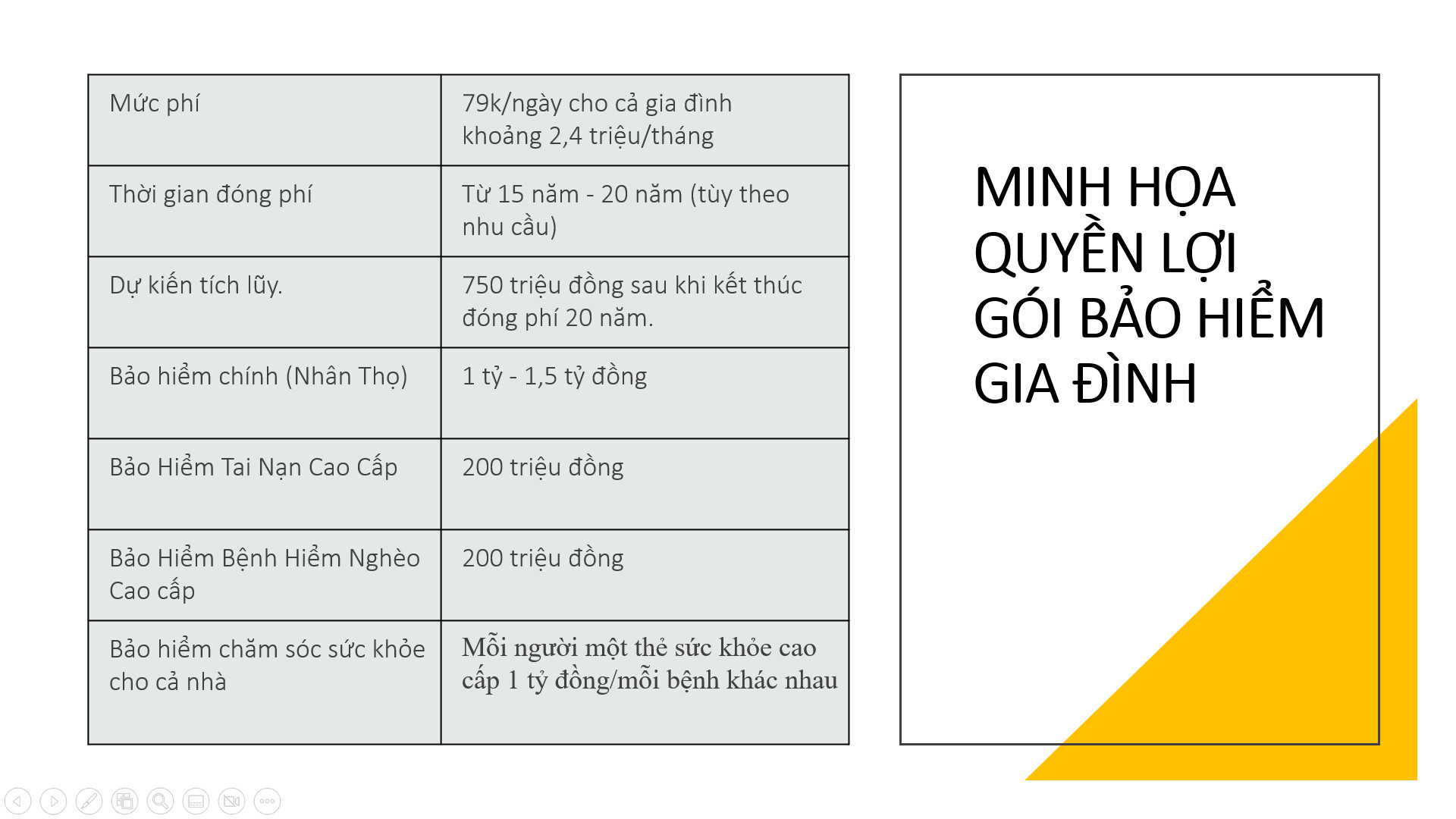 quyền lợi bảo hiểm gia đình